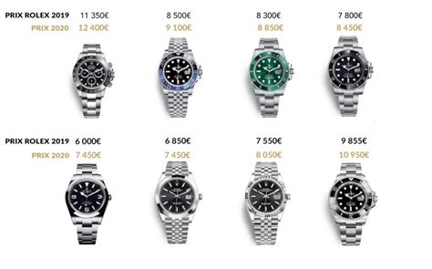 prix des rolex augmentation|rolex prix du neuf.